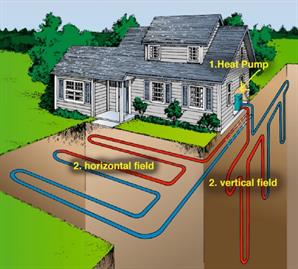 Geothermal Cooling Infographic